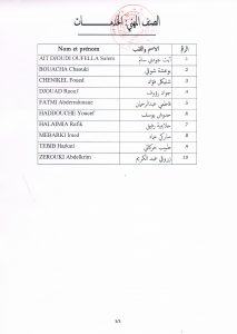 القائمة النهائية للمترشحين خدمات 001