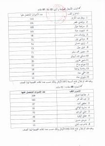 النتائج النهائية 001