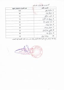 النتائج النهائية خدمات 001